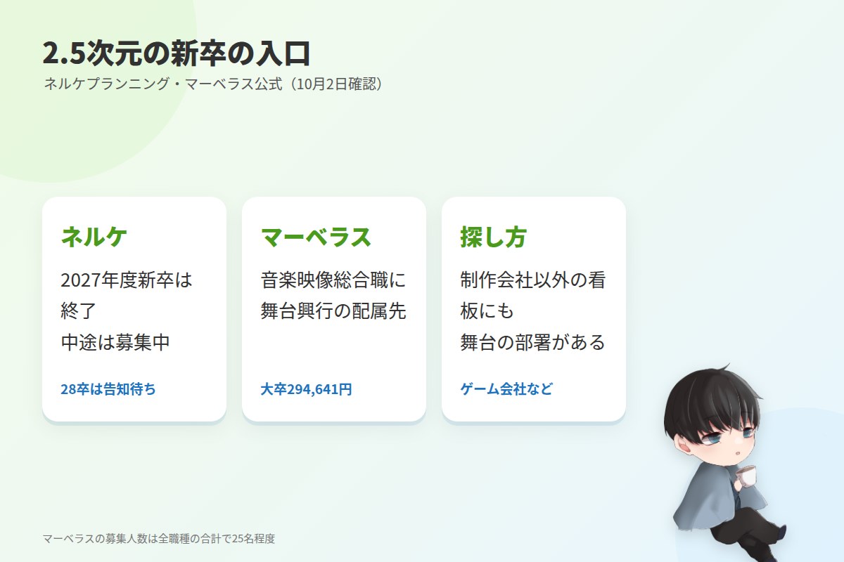 2.5次元の新卒採用：ネルケプランニングとマーベラス