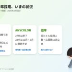 結論：カバーは28卒のES受付中、ANYCOLORは11月と3月に募集開始予定