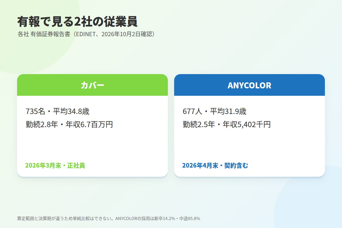 有価証券報告書で見る従業員数・平均年齢・平均年収