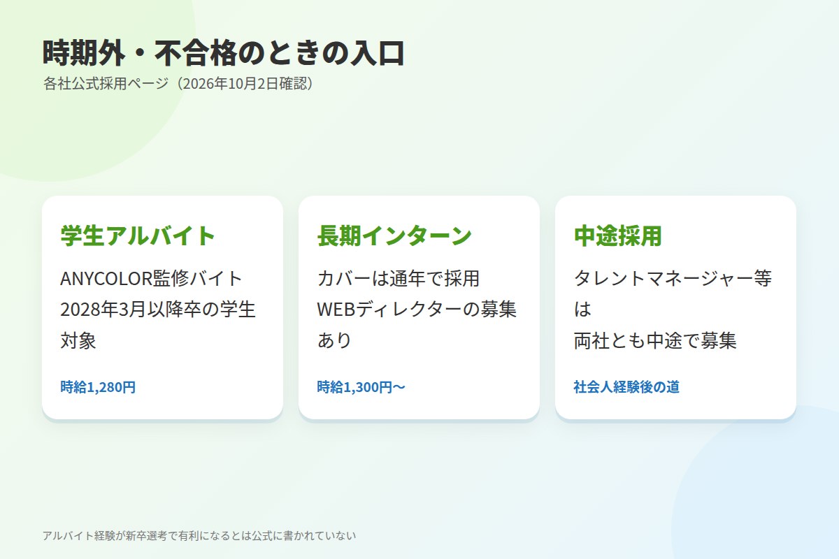 新卒で入れなかったとき、時期外のときの入口